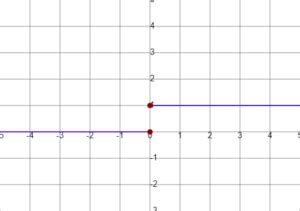 Image result for Piecewise Function Graph Examples