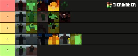 Afbeeldingsresultaten voor Final Stand 2 Roblox Map Tier List
