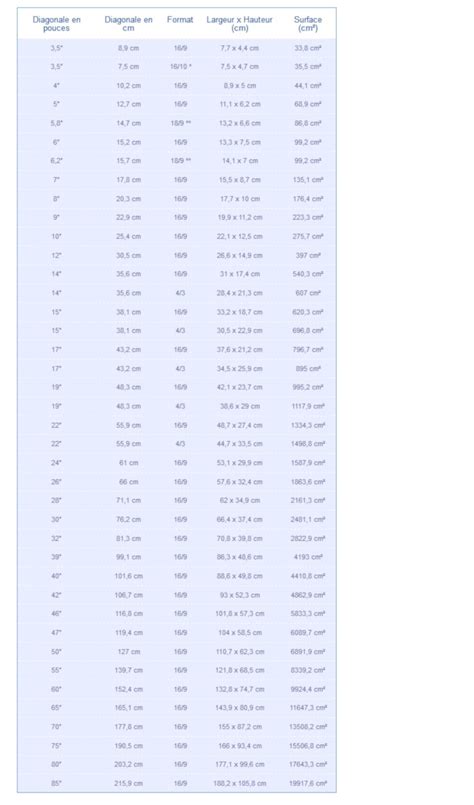 Image result for Resolution Ecran