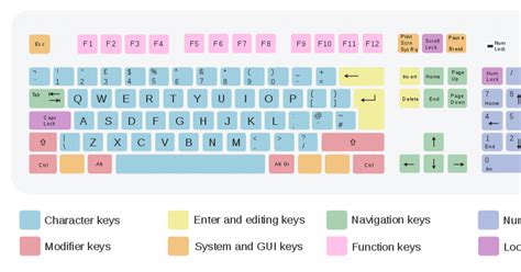 Image result for Computer Keyboard Name