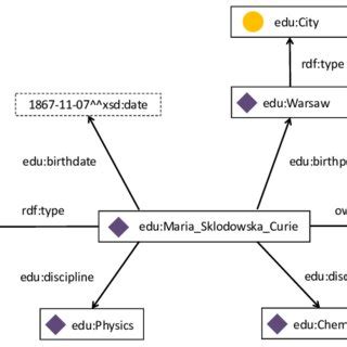 Image result for Simple Instructive Knowledge Graph