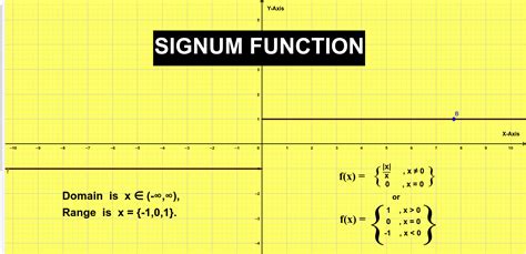 Image result for How to Graph a Signum Function