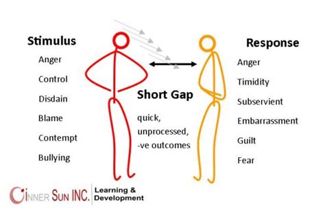 Image result for Victor Frankl Out of My Control