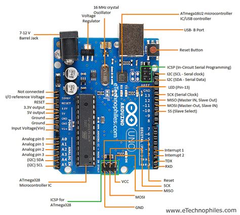 Afbeeldingsresultaten voor Arduino Uno USB Pin Out