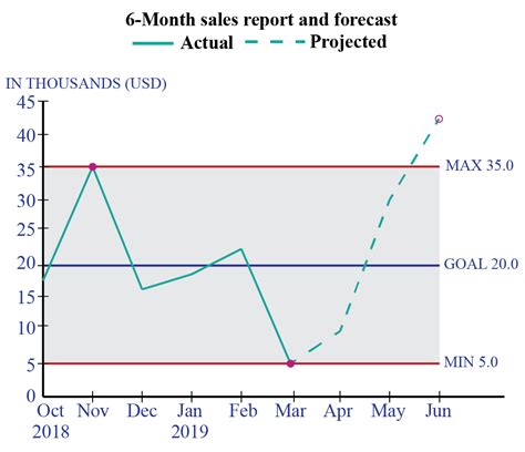 Image result for Line Graph Chart with Numbers On It
