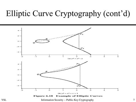 Toradh íomhá ar Elliptic-Curve History