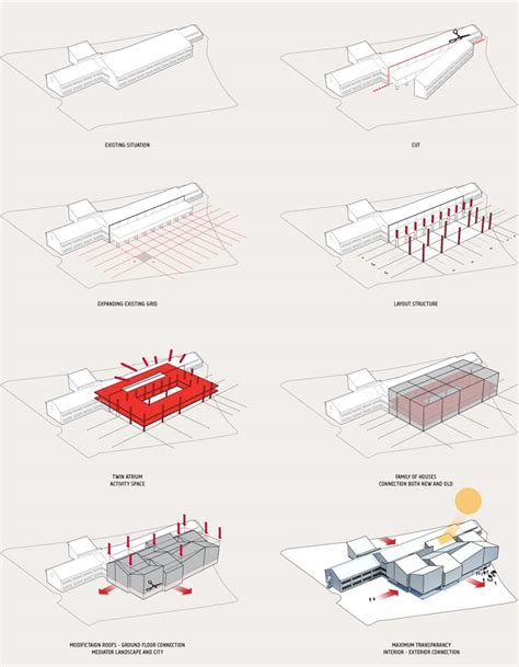 Pintrest Architecture Circulation Diagram に対する画像結果
