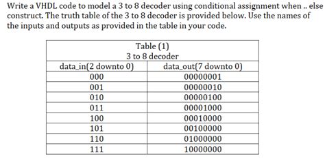 3X8 Decoder VHDL Program に対する画像結果