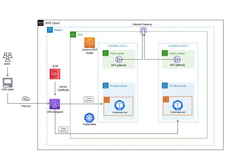 Afbeeldingsresultaten voor API Endpoint Domain Diagram
