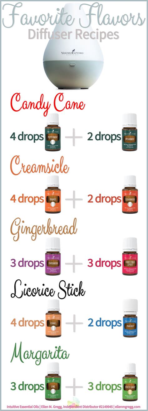 Essential Oil Diffuser Recipes — Ellen M. Gregg - Channeled Guidance ...