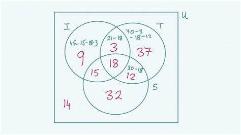 Image result for Basics of Algebra Diagrams