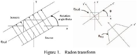 Plate Recognition System and Barrier Model に対する画像結果