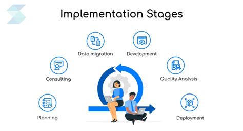 Image result for Salesforce Implementation Methodology