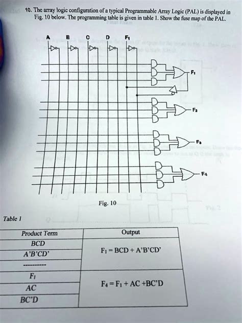 Toradh íomhá ar Programmable Logic Array. With Fuses