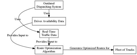 Image result for Solution Concept Model Diagram