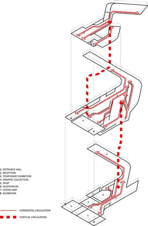 Diagram Hospital Architecture Circulation に対する画像結果