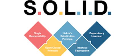 Image result for Solit Design Java