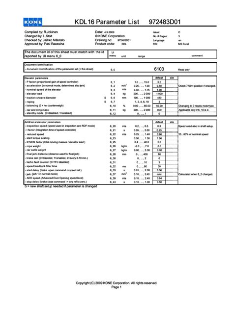 Afbeeldingsresultaten voor PM4200 Parameter List