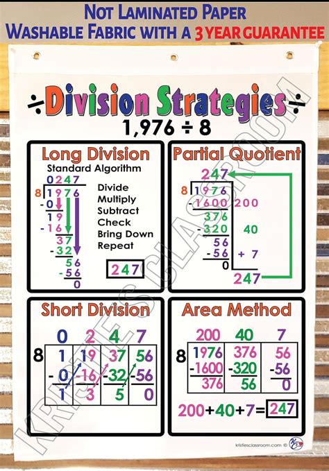Short Division Strategy に対する画像結果