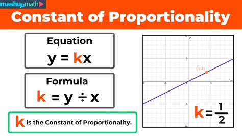 Toradh íomhá ar Constant Graph Examples