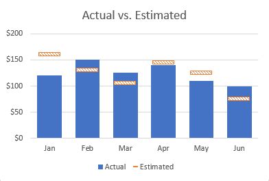 Image result for Adding Equilibrium Lines in an Excel Line Graph