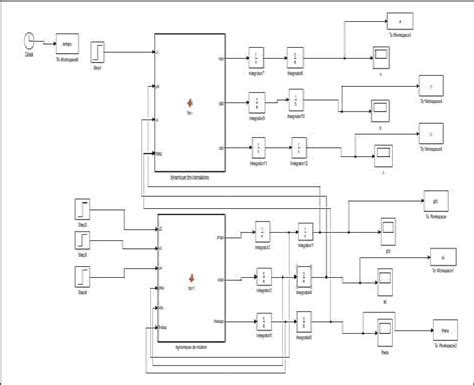 Image result for Block Diagram of an Event Loop
