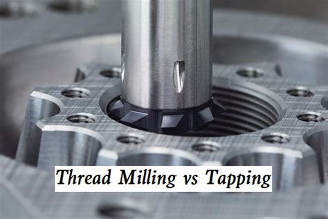Image result for Threading Tapping