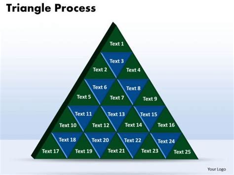 Image result for Triangle Flow Chart PowerPoint