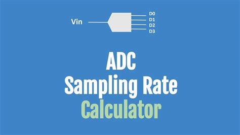 Image result for Zcu104 ADC Sampling Rate