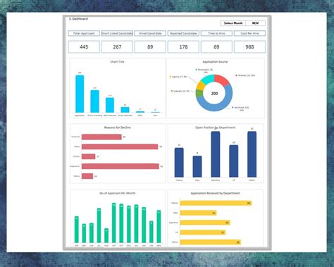 Image result for HR Dashboard Examples