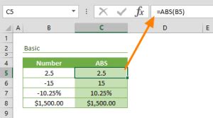 Image result for How to Use ABS in Excel