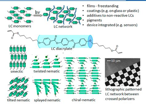 Toradh íomhá ar Liquid Crystal Polymer