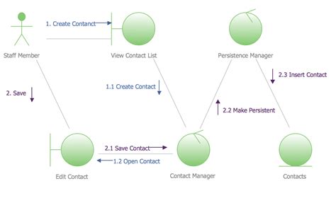 Image result for State Chart Diagram for Passport Management System