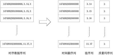 Time Series Data Compression에 대한 이미지 결과