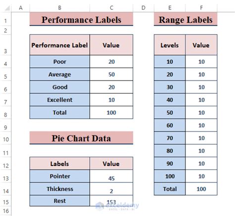 Image result for Create Speedometer Chart Excel