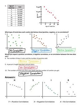 Image result for Scatter Plot Graph Answer Key
