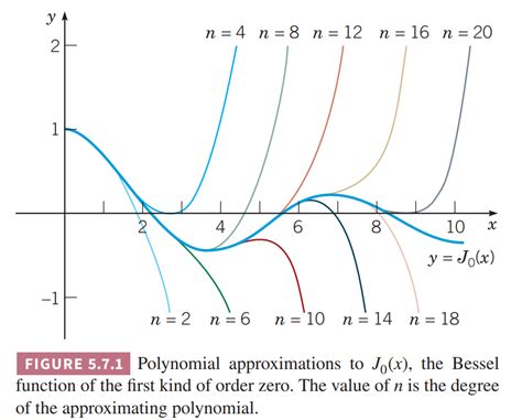 Afbeeldingsresultaten voor MATLAB Graph Drawing Order