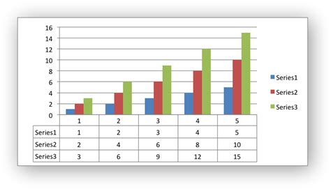 Résultat d’images pour Table Chart Examples