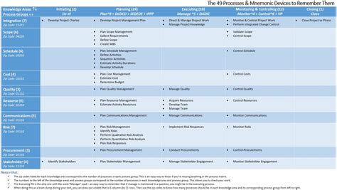 PMP Process Sequence に対する画像結果