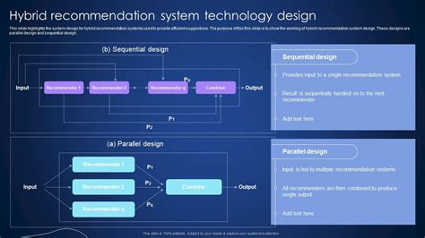 Image result for Hybrid Recommendation System