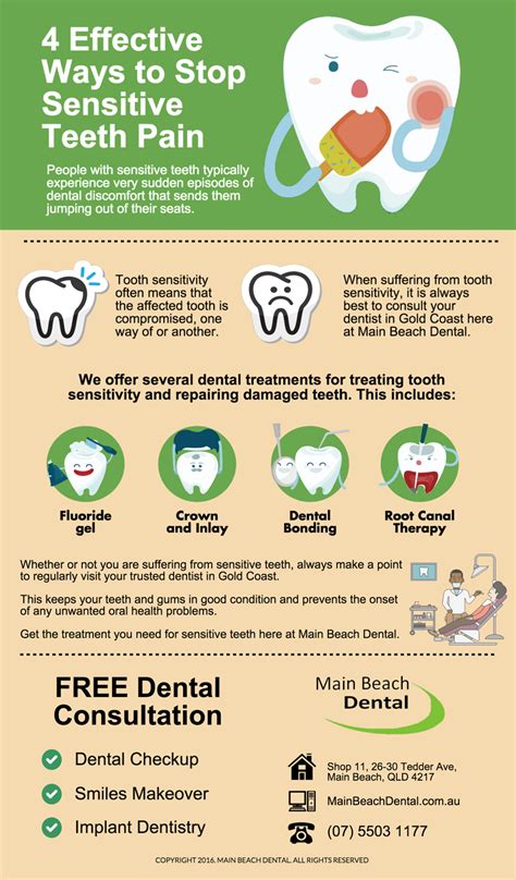 Image result for Sensitive Tooth Pain