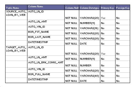 Afbeeldingsresultaten voor Database Metadata Examples
