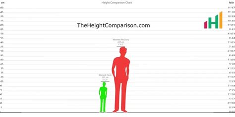 Image result for Height Comparison On Java