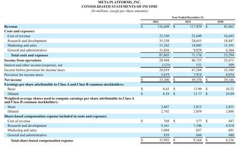 Example of a Profit and Loss Statement Loss Prevention に対する画像結果