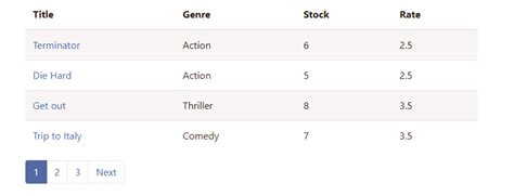 Toradh íomhá ar Pagination Limit