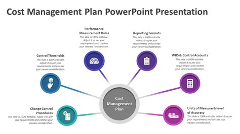 Afbeeldingsresultaten voor Cost Management Plan Template