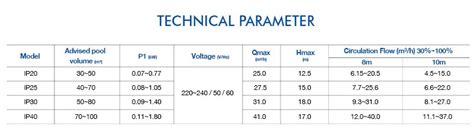 Sizing Pool Pump に対する画像結果