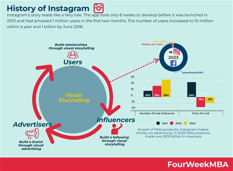 What Did Old Instagram Look Like に対する画像結果