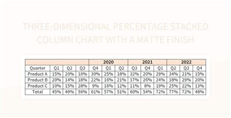 Toradh íomhá ar Excel Stacked Column Chart Percentage