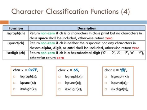 Image result for All Character Functions